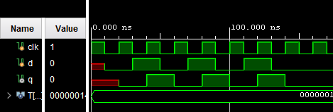 fpga flip flop